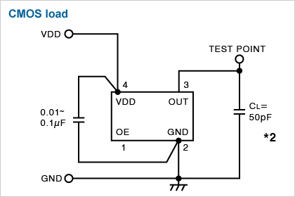 CMOS load