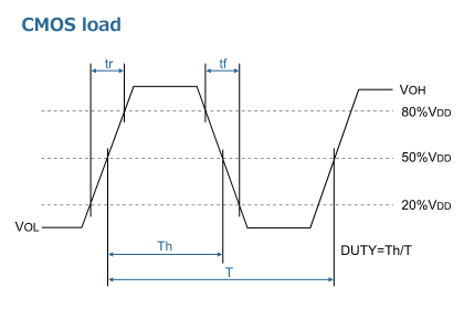 CMOS load