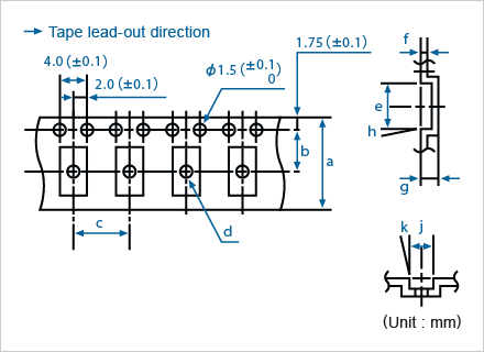 Taping dimensions